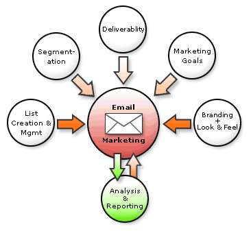 How to Choose an Email Marketing Service for Your Small Business ...