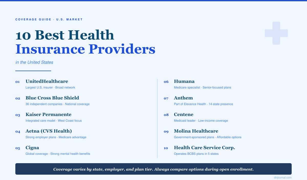 10 of the Best Health Insurance Companies in the US (2026)