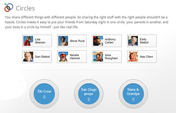 google plus circles