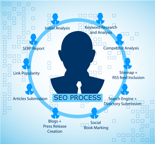 seo process