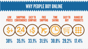 Online Consumer Behavior Analysis