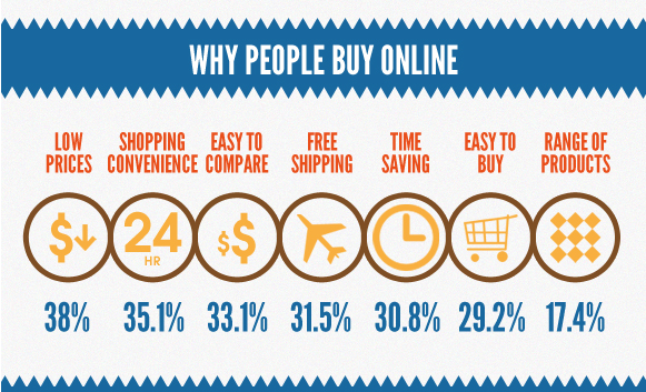 Online Consumer Behavior Analysis