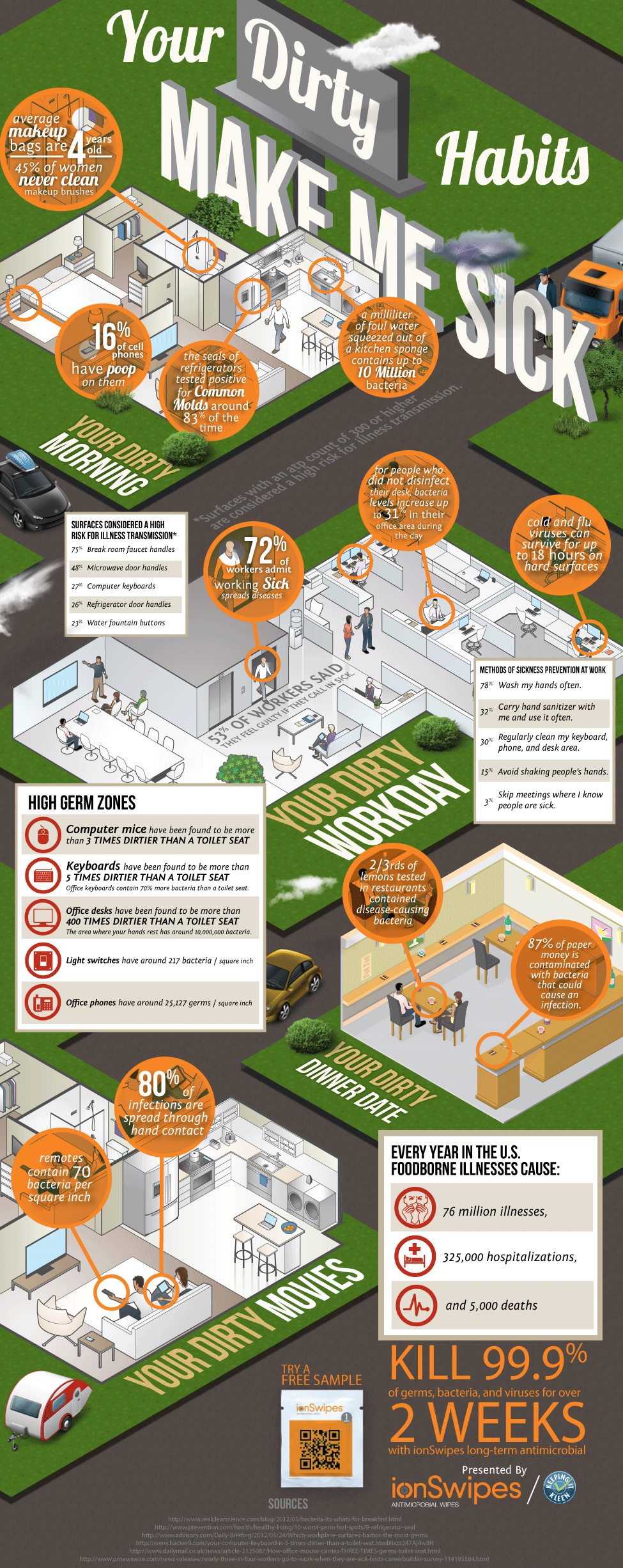 Infographic of germs on gadgets