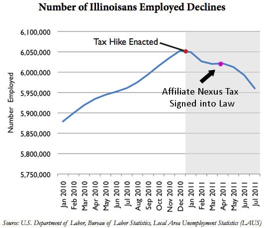 Click image to read details about businesses that left Illinois because of the Nexus Law