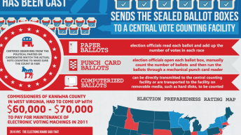 Infographic Presidential Election