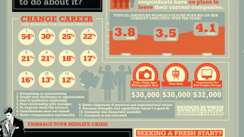 Infographic on why people change careers