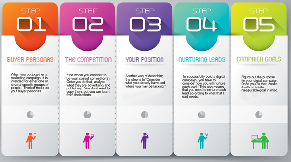 Digital Campaign in 5 Steps