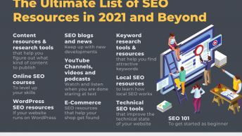 Ultimate List of SEO Resources