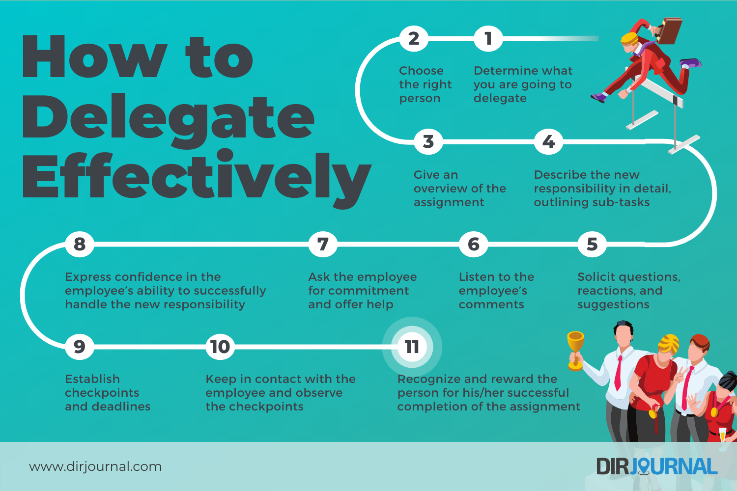 How to Delegate Effectively