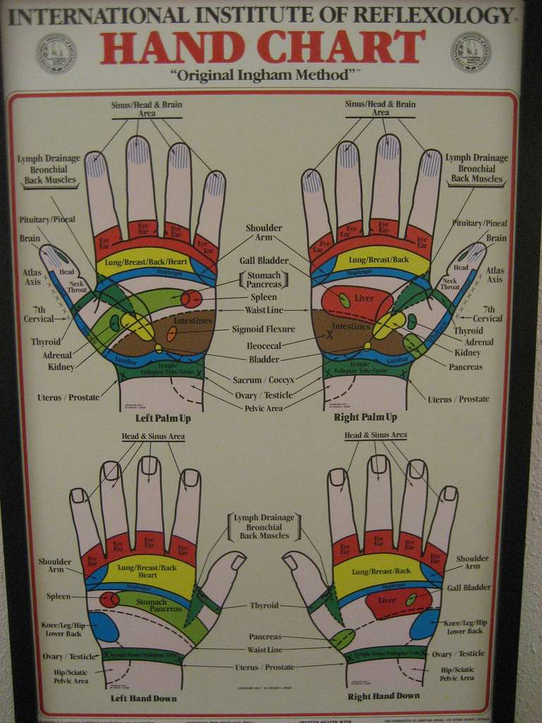 Hand Reflexology Chart - Credit: Michael Coté (via Flickr) Click to Enlarge
