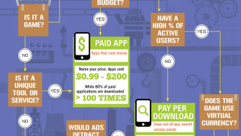 Making Money Selling Android Apps