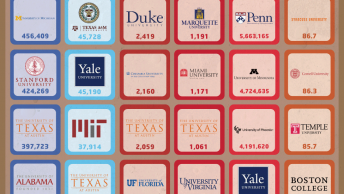 What colleges prefer each of the major social networks? Infographic