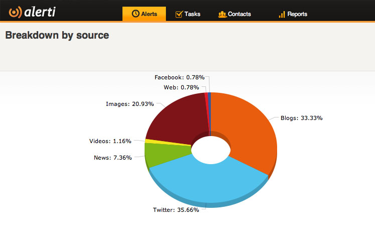 Visual showing where people are talking online