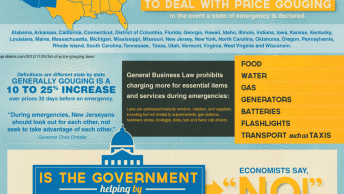 price gouging natural disasters emergencies