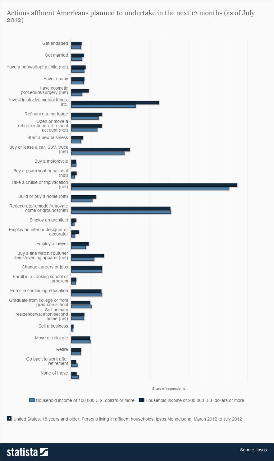 240909_affluent-americans-plans-for-the-next-year