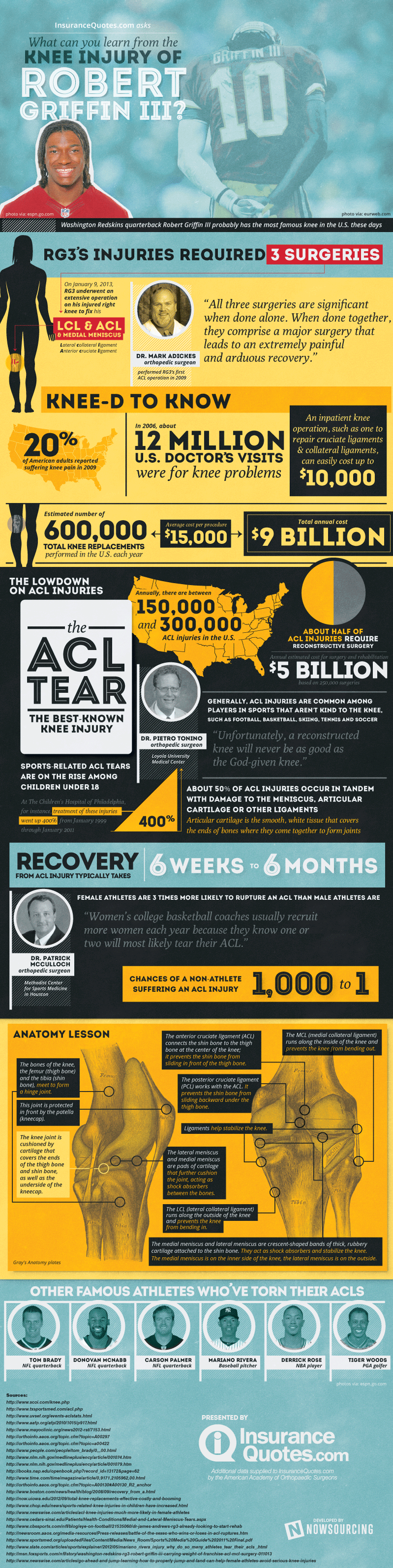 Sports knee injuries