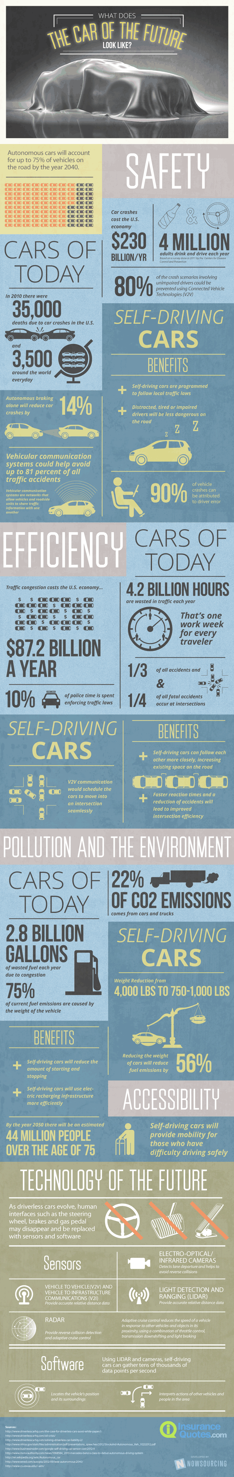 Self Driving Cars