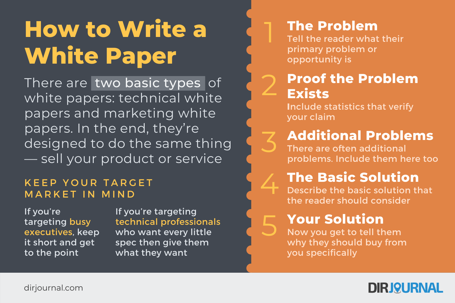 White paper writing help