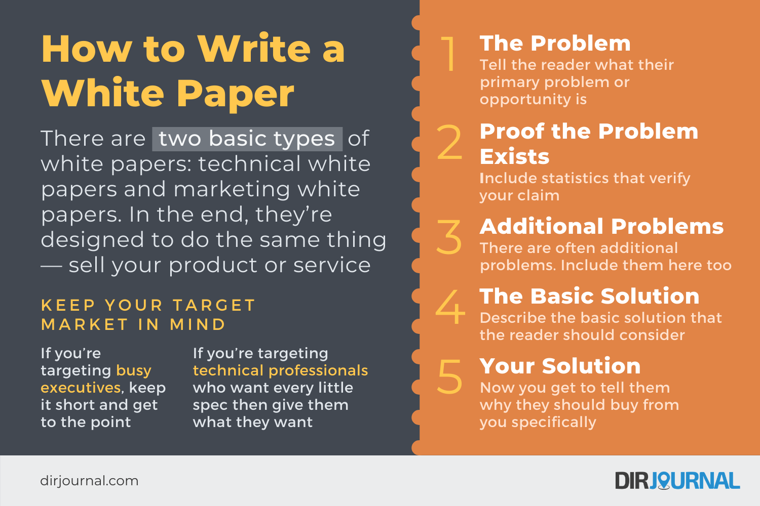 How to Write a White Paper (20) - DirJournal Blogs