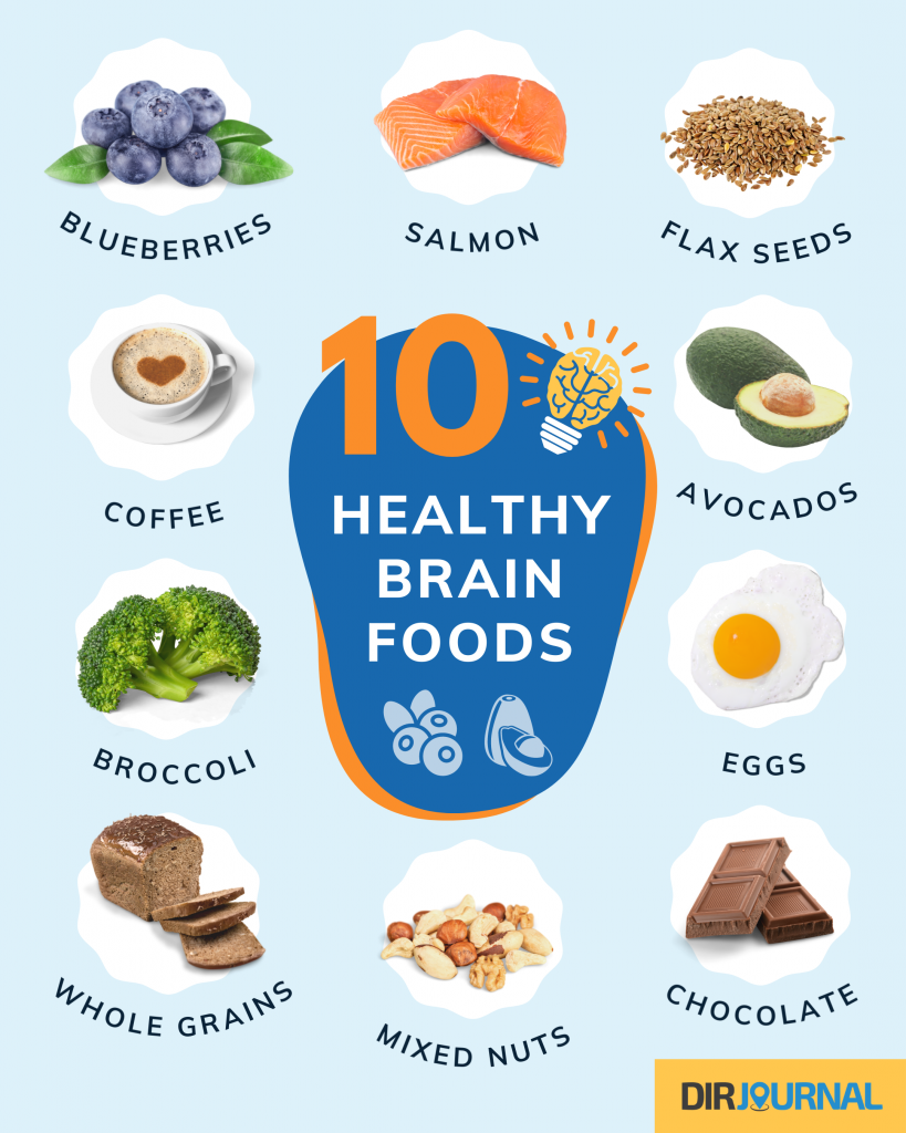 graphic showing the top 10 brain foods and example pictures of them. from the top left, they are blueberries, salmon, flax seeds, coffee, avocados, broccoli, eggs, whole grains, mixed nuts, and chocolate
