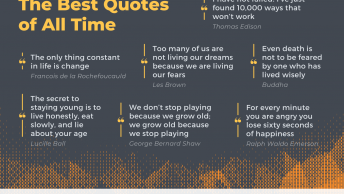 The Best Quotes of All Time