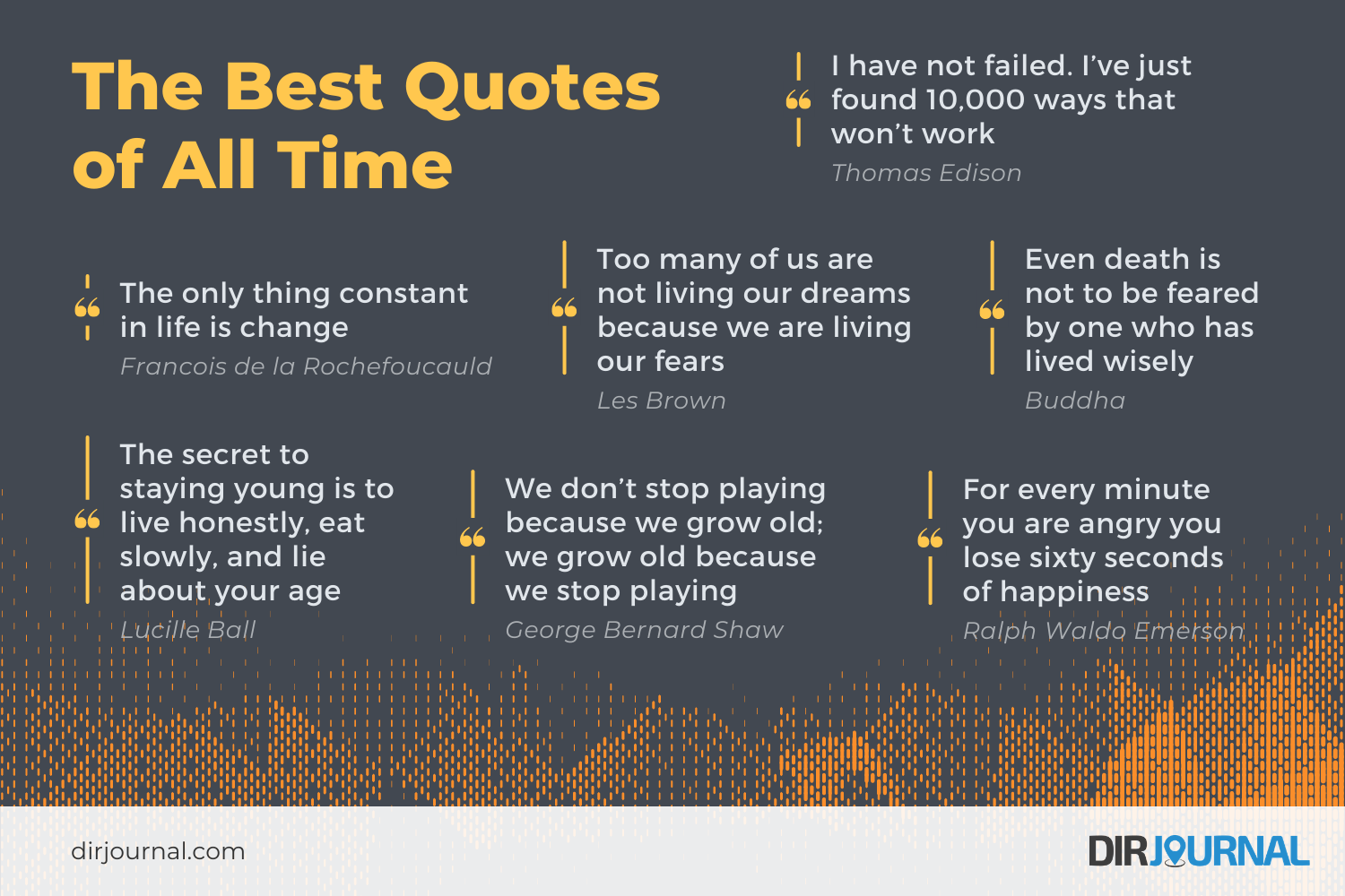 The Best Quotes of All Time (2021 Edition)