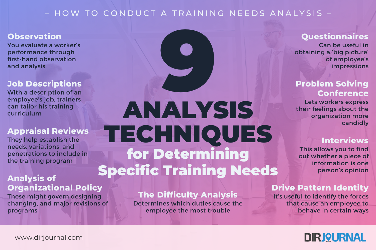 How to Conduct a Training Needs Analysis