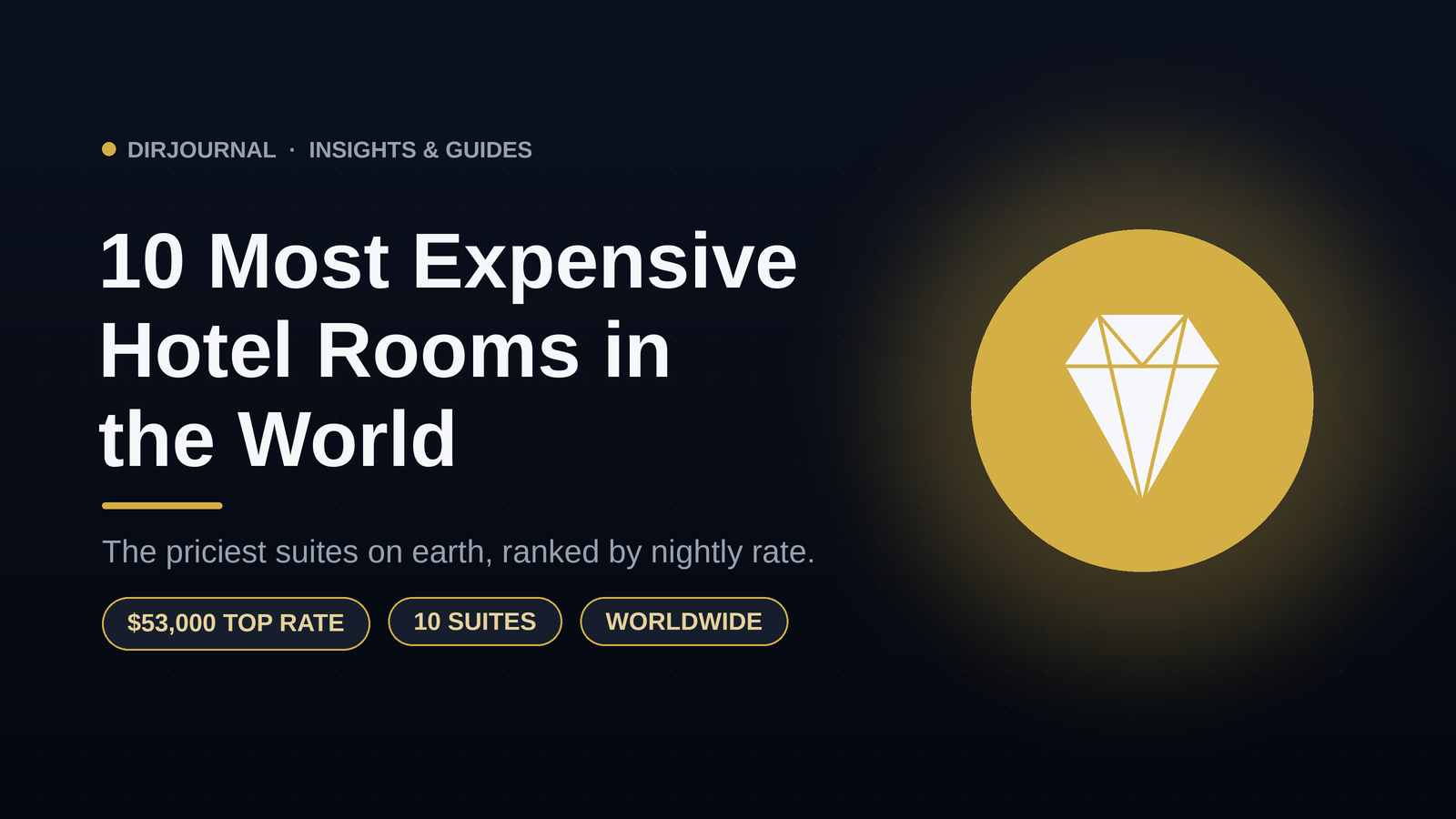 10 Most Expensive Hotel Rooms in the World (2026)