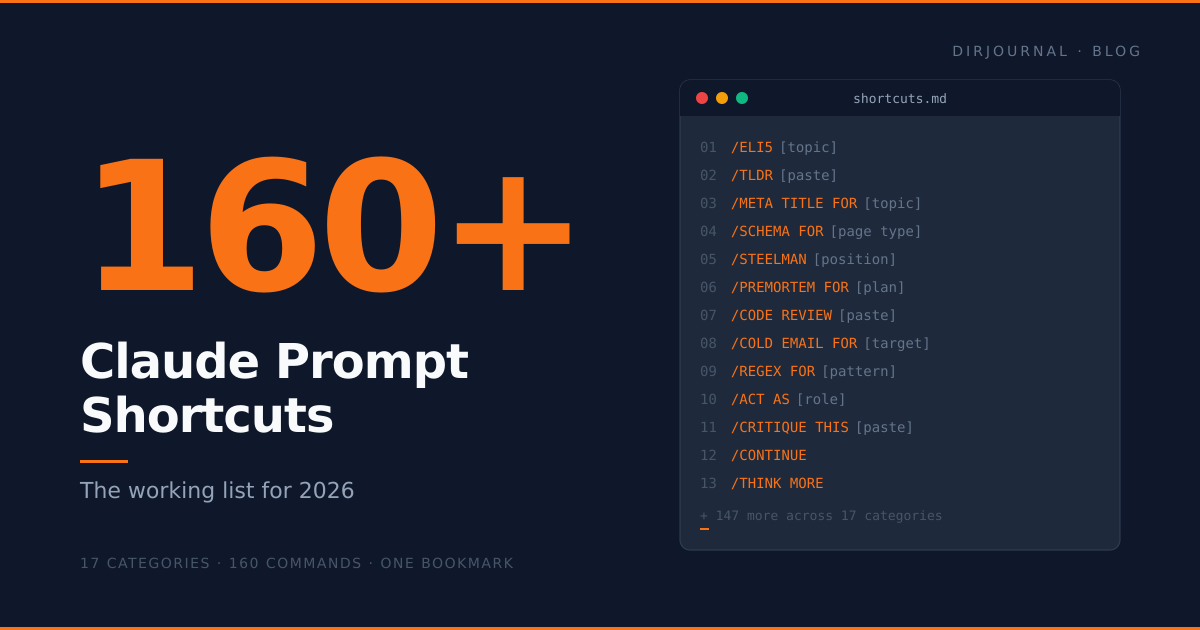 160+ Claude Prompt Shortcuts: The Working List for 2026