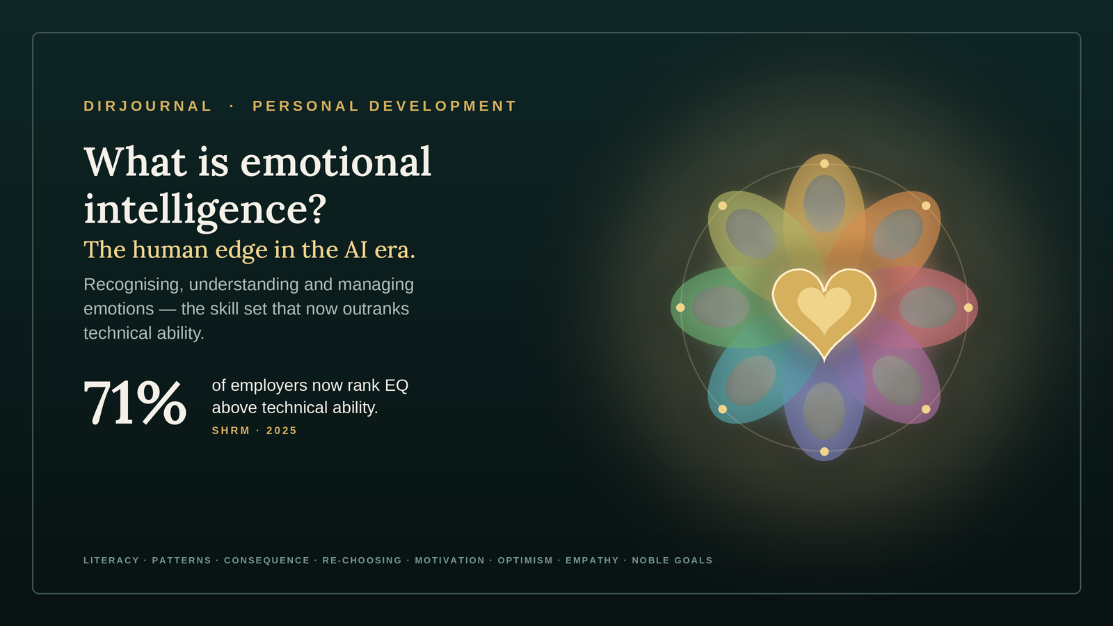 What Is Emotional Intelligence? The 8 Core Fundamentals (2026 Guide)
