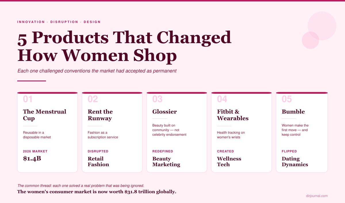 Check out the 5 Most Insane Products for Women