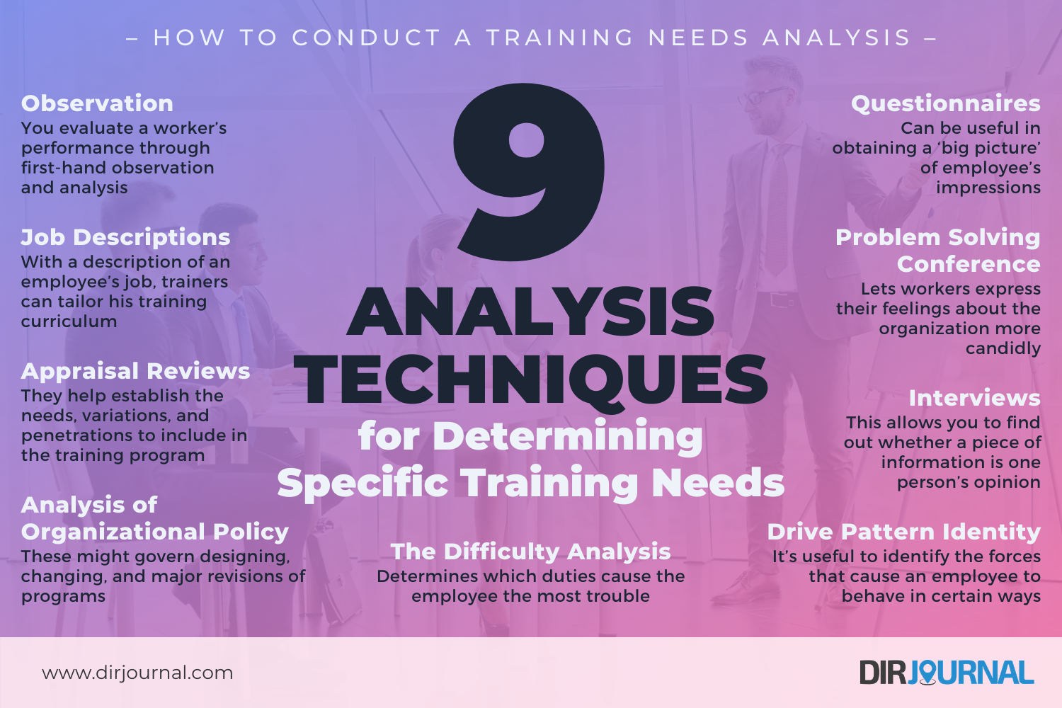 How to Conduct a Training Needs Analysis (2026)