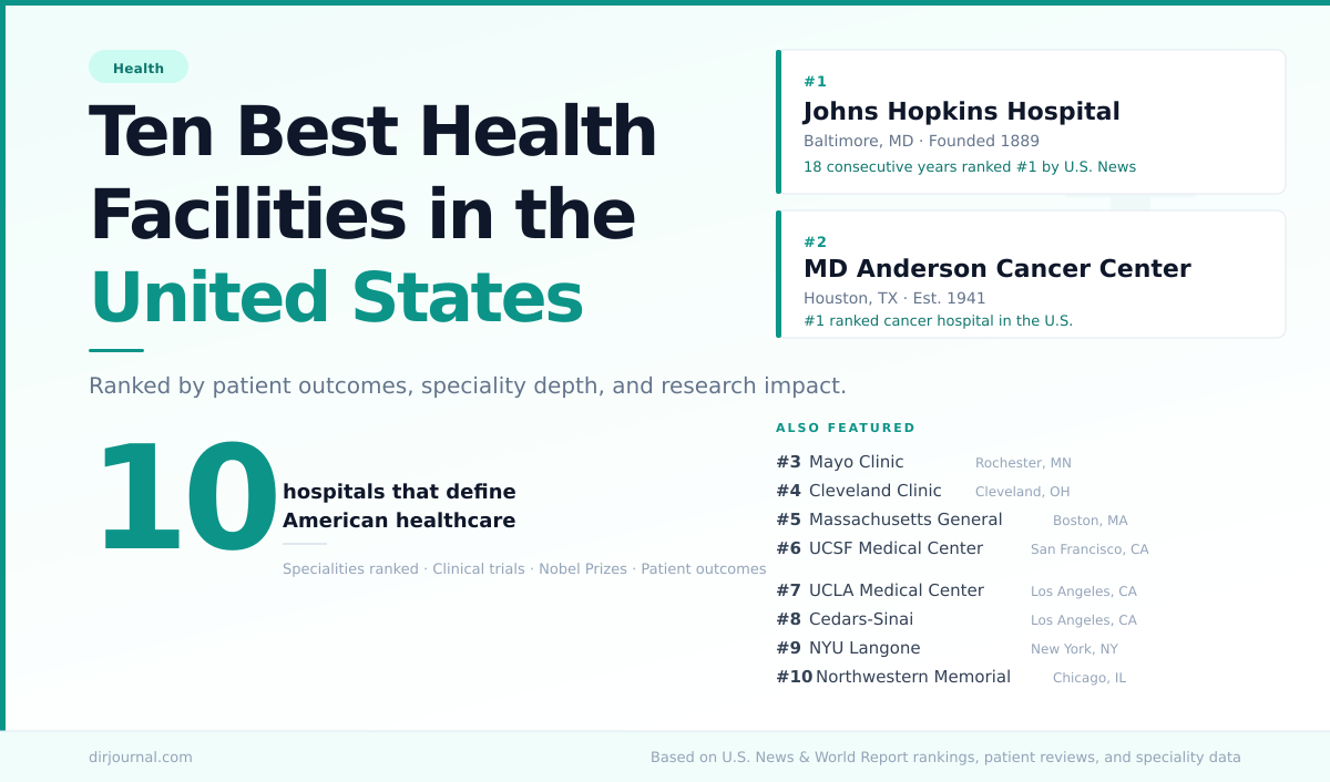 The Best Hospitals in the United States: How the Rankings Work and How to Choose Well