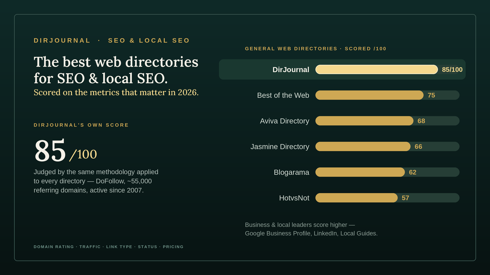 The Best Web Directories for SEO and Local SEO in 2026