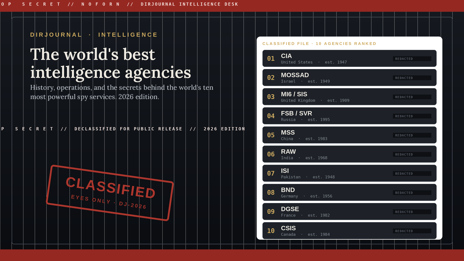 The World's Best Intelligence Agencies (2026 Edition)