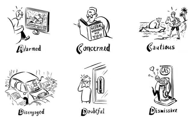 global warming's six americas